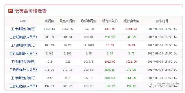 铂金是不是比黄金差一些,铂金比黄金少为什么价格却便宜