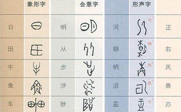 象形文字和现代汉字的区别,汉字是唯一在使用的象形文字吗