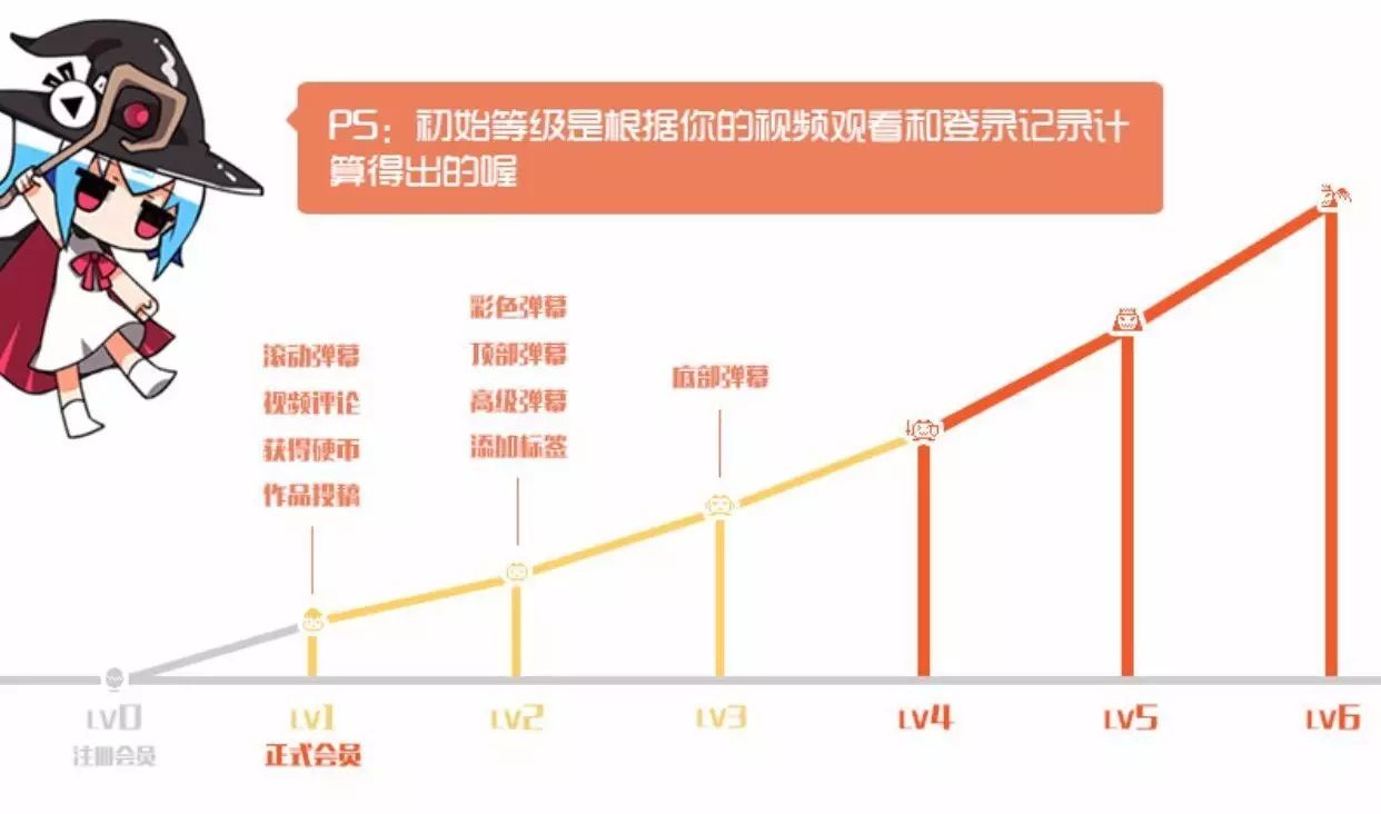 b站哔哩,b站哔哩哔哩是什么