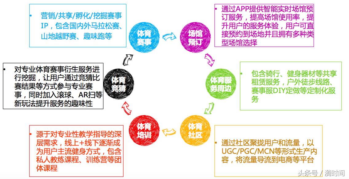 京东体育消费,京东体育最新