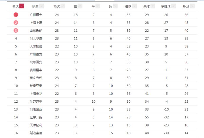 塔尔德利惊天怒吼,塔尔德利假摔