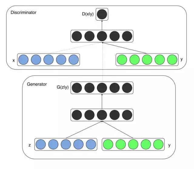 gan生成式对抗网络例子描述,gan对抗网络入门教程