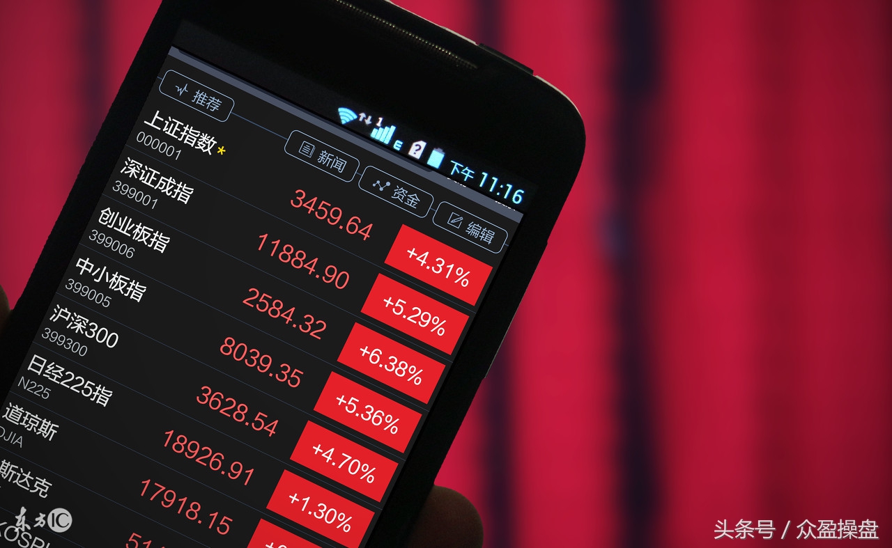 众盈期货,众盈最新消息