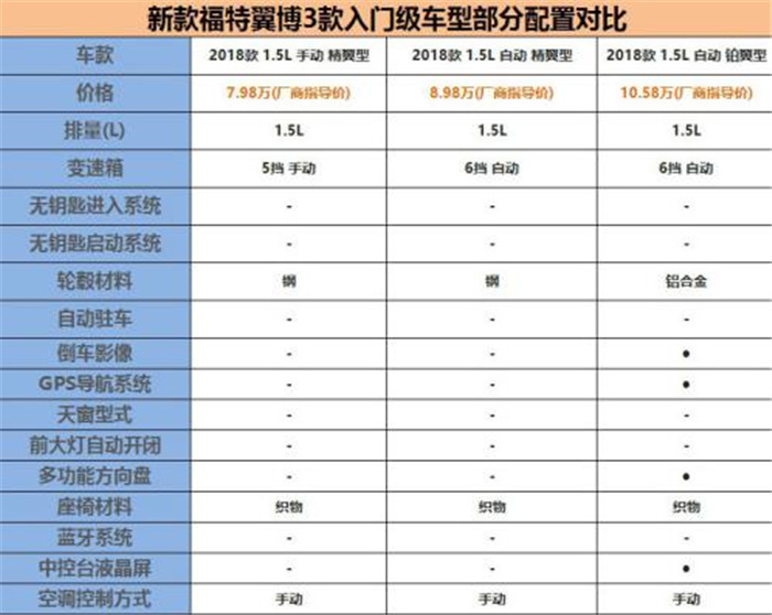 新款福特翼搏报价,新款福特翼搏多少钱
