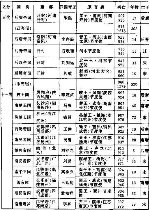 五代十国全面战争攻略,五代十国是怎么乱的