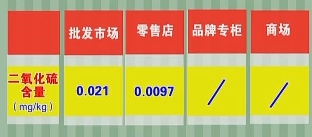 如何分辨真假燕窝的方法,怎么分辨真燕窝和假燕窝