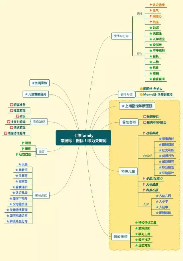 如何正确赞美一个特教老师
