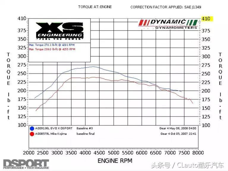 4g63与4g11哪个好,4g63最新型号