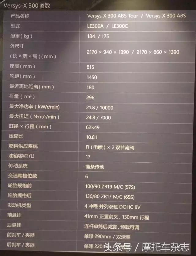 国产最便宜ADV摩托车,国产最便宜实用adv新摩托车