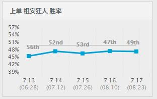 lol蒙多想去哪就去哪,lol蒙多上单视频