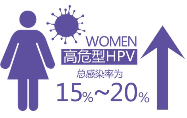 hpv可以预防宫颈癌吗,hpv宫颈癌筛查之前注意事项