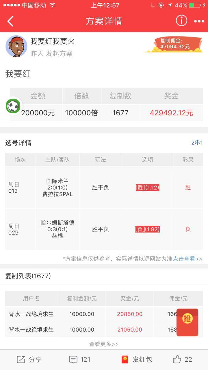 20万一战成名:我要红我要火!度过周末迎接希望