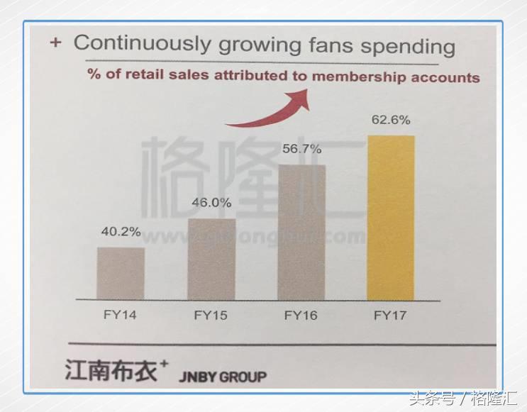 江南布衣(3306.HK):如何经营一门大道至简的生意