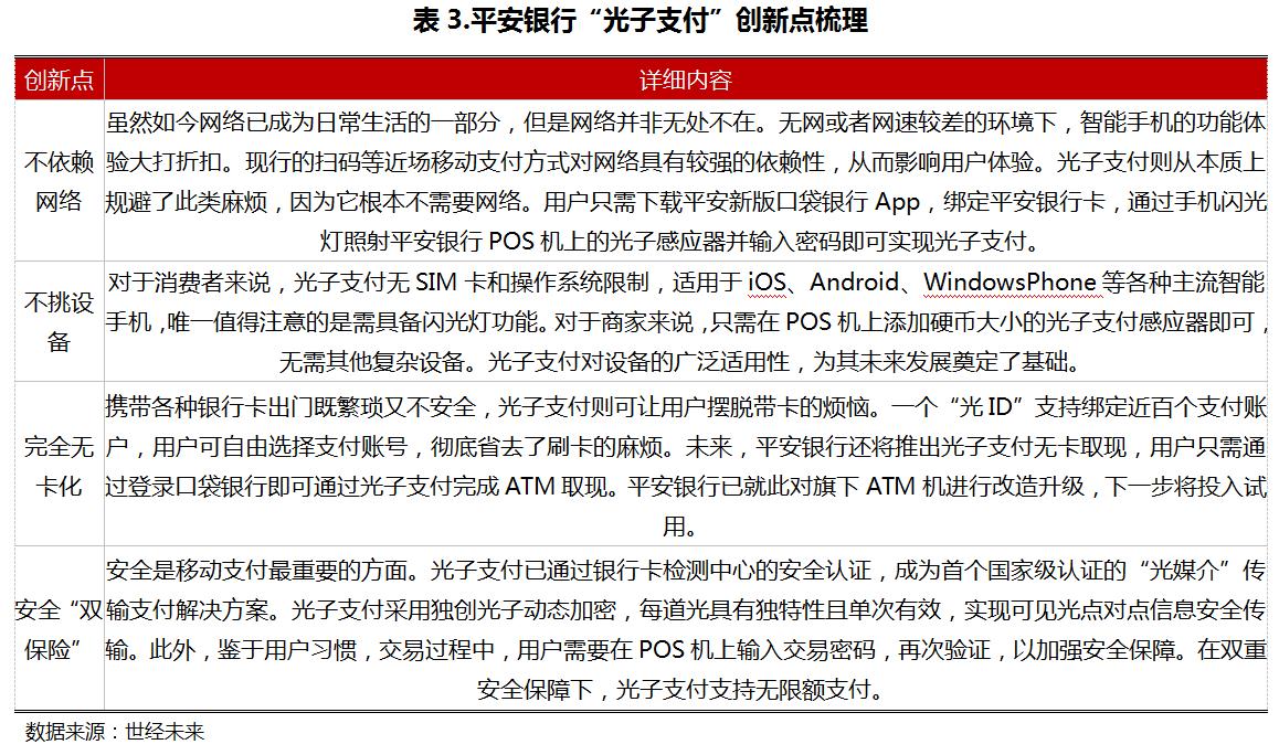 银行支付发展趋势,互联网金融环境下银行的应对策略