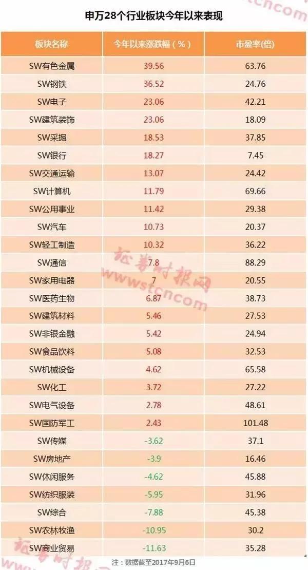 别再犯傻了深度解析,这才是散户在股市赚钱的唯一方法