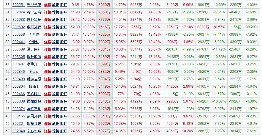 从股票净流入资金选股,从资金流向找强势股票