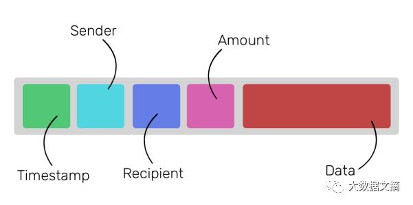 以太坊和加密货币的区别,以太坊加密币是什么意思