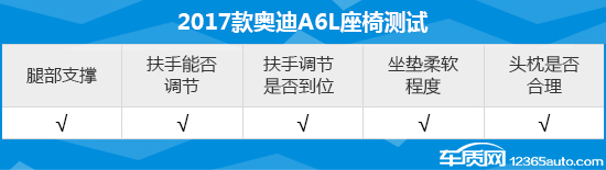 2017款奥迪a6l舒适版内饰,奥迪a6l55tfsi测评视频陈震