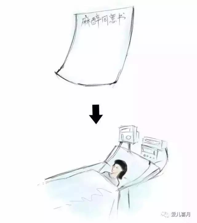 如何画剖腹产,什么是剖腹产手绘画