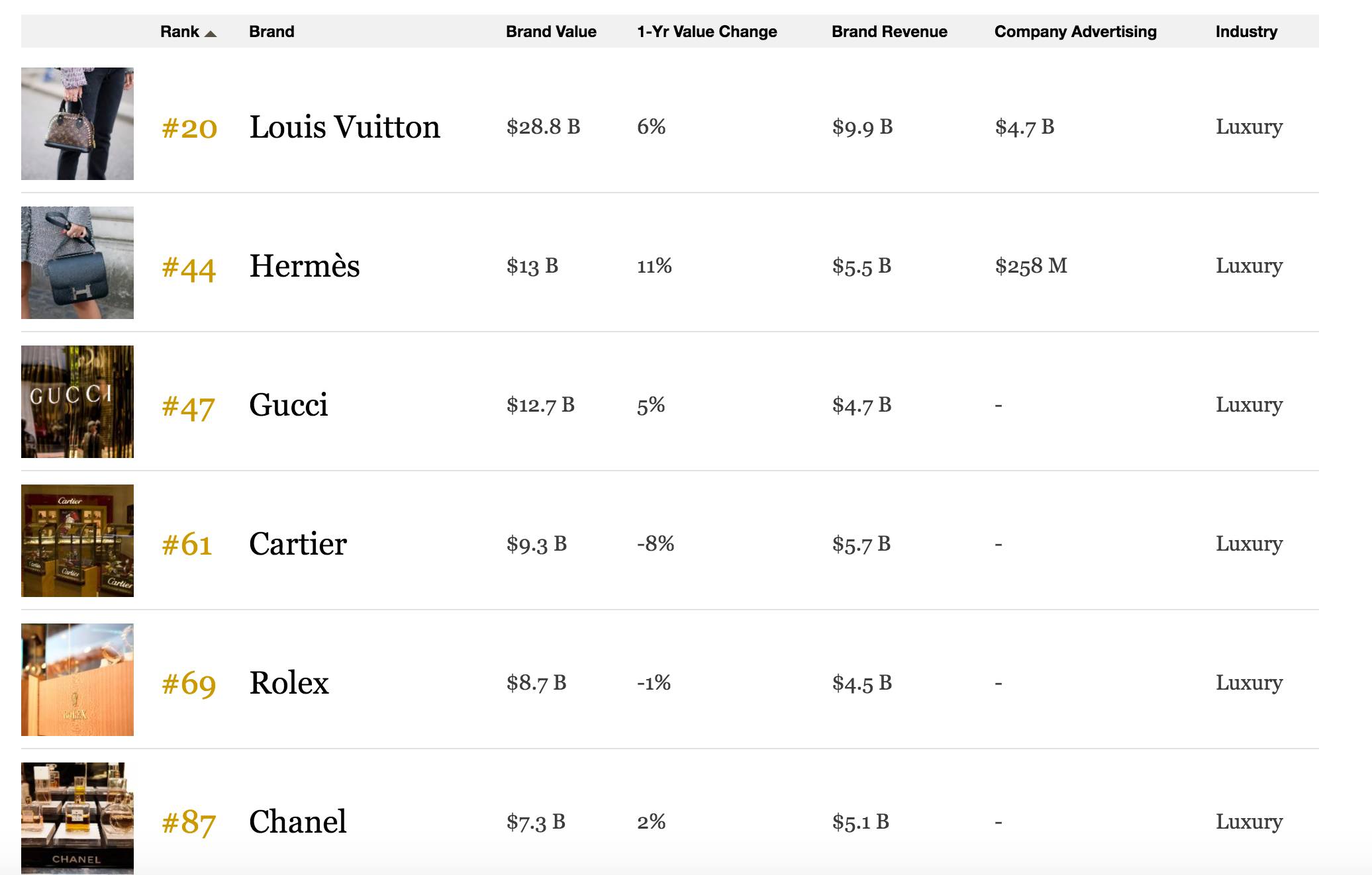 如果奢侈品鞋子只选一双该怎么选,如果要购买一个东西要考虑什么