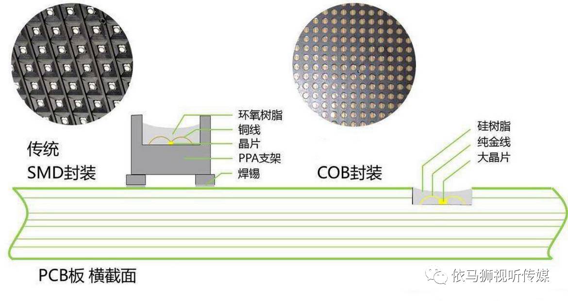 AV行业的中国制造