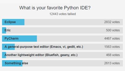 eclipse的java基础编程,java开发哪款eclipse适合