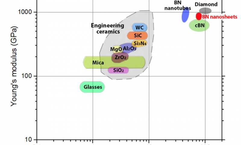这款硬度媲美金刚石的油漆，让你不用担心汽车被划花