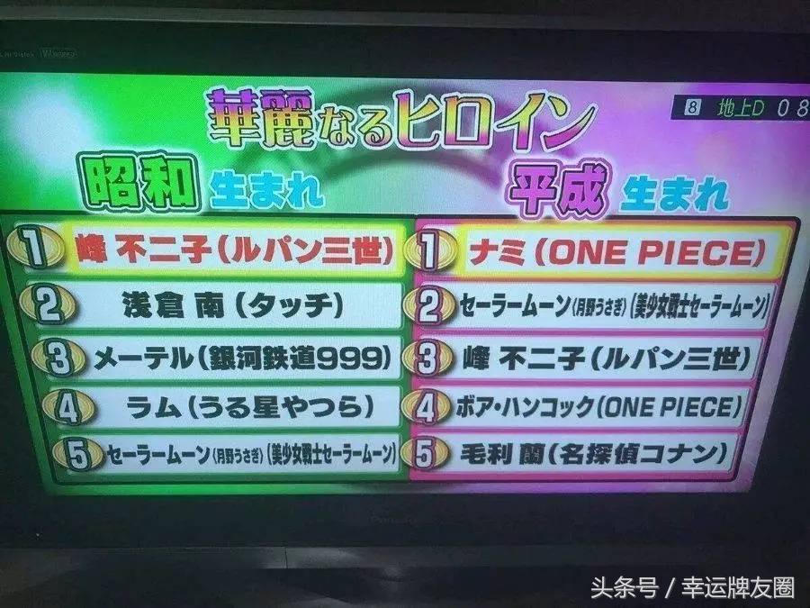 日本动漫人物最强排名,日本最强动漫排行榜前十名