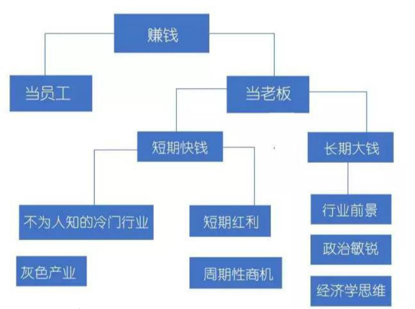 不看后悔的精彩句子,快速赚钱思路