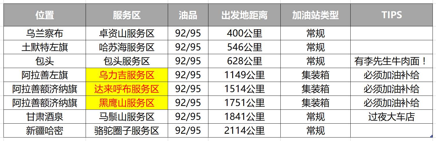 g7高速沿途风景自驾游攻略大全,g7无人区自驾攻略