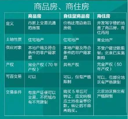 南昌保障房公租房廉价房什么不同,南昌经适房买房条件