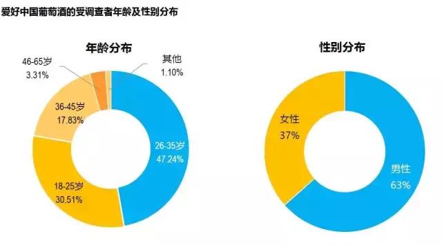 葡萄酒最新市场分析总结,2020中国销量十大葡萄酒