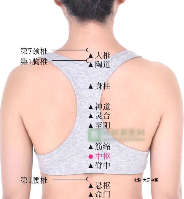 脾胃寒舌苔白厚艾灸什么穴位祛除,艾灸调理脾胃虚弱的方法