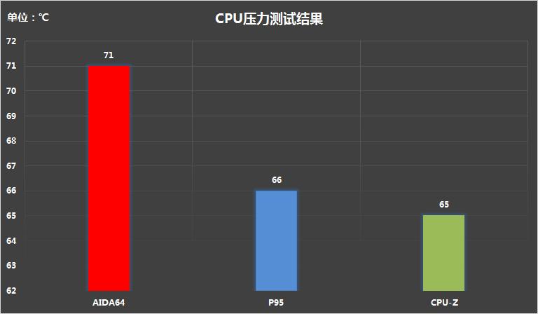 高温终结者,给自己换套不“发烧”配置