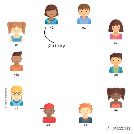 以太坊和加密货币的区别,以太坊加密币是什么意思