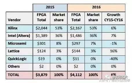 电子行业供应链厂商最全汇总,电子产业上下游供应商名单
