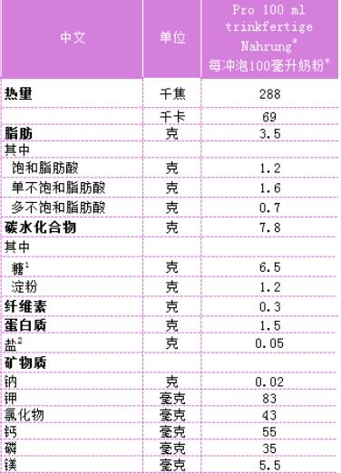 热门奶粉排行榜,热门奶粉优缺点