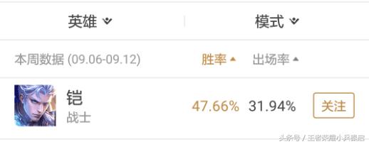 苏烈是长城守卫军吗,王者荣耀长城守卫军苏烈战死