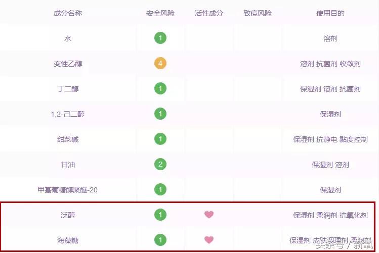 换季补水的好物,换季湿敷水推荐混干皮