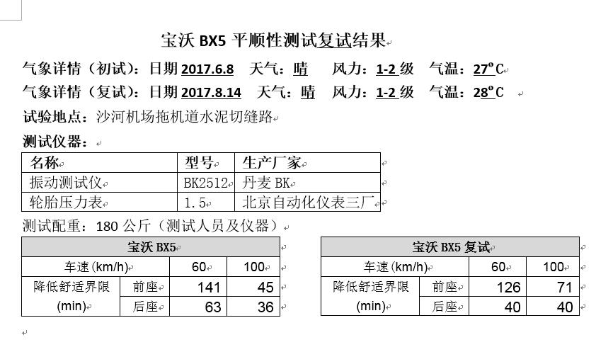 宝沃bx5发动机可靠性,均衡之选试驾宝沃bx5