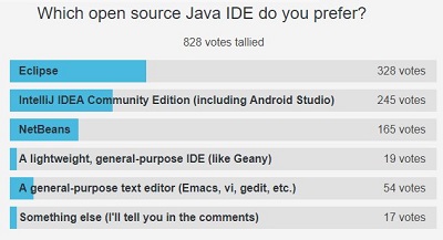 eclipse的java基础编程,java开发哪款eclipse适合