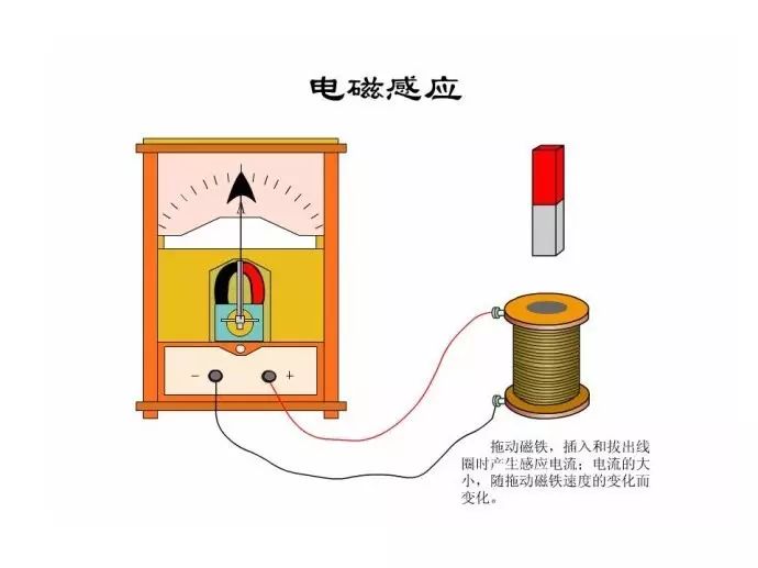 玩科学实验,玩电科学