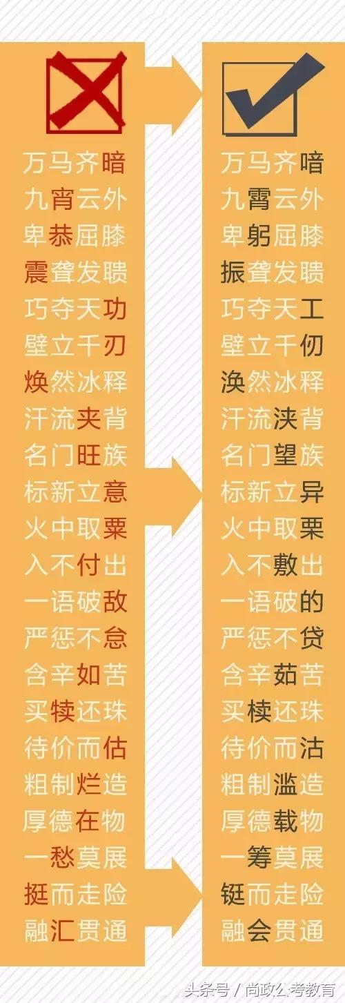 200个常见易错别字你读对了吗,一读就错的100个词语