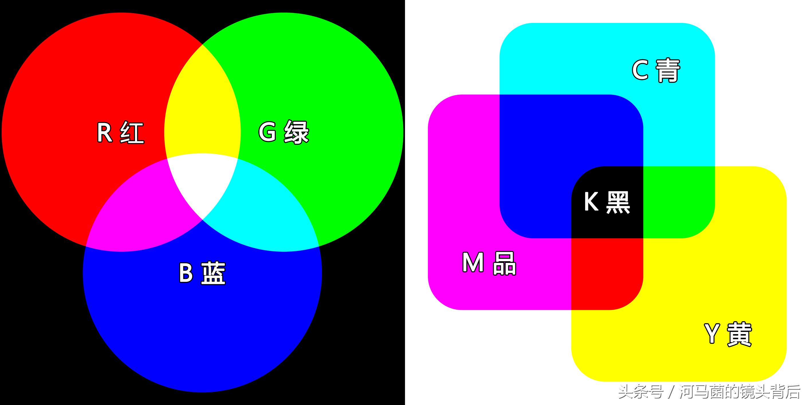 摄影调色五大高级色系,摄影师详解色彩平衡调色