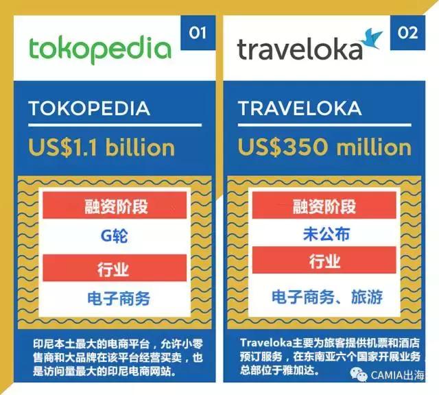 印尼投资新闻,2019印尼金融科技