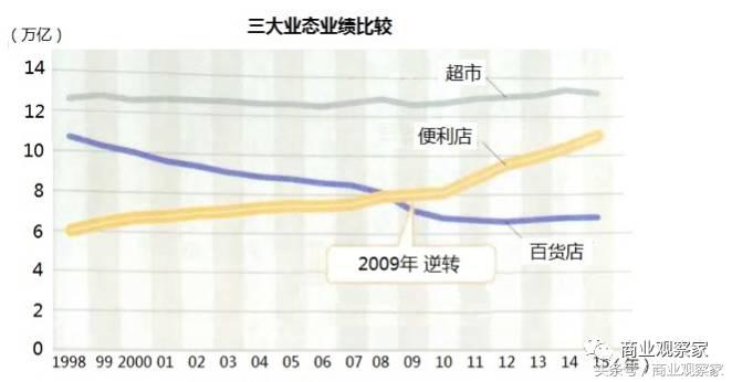 日系便利店全家罗森711,全家罗森7-11便利店的区别