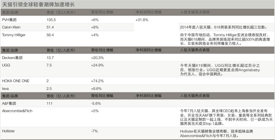 天猫上线奢侈品平台,天猫奢侈品平台
