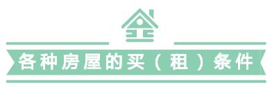 南昌保障房公租房廉价房什么不同,南昌经适房买房条件