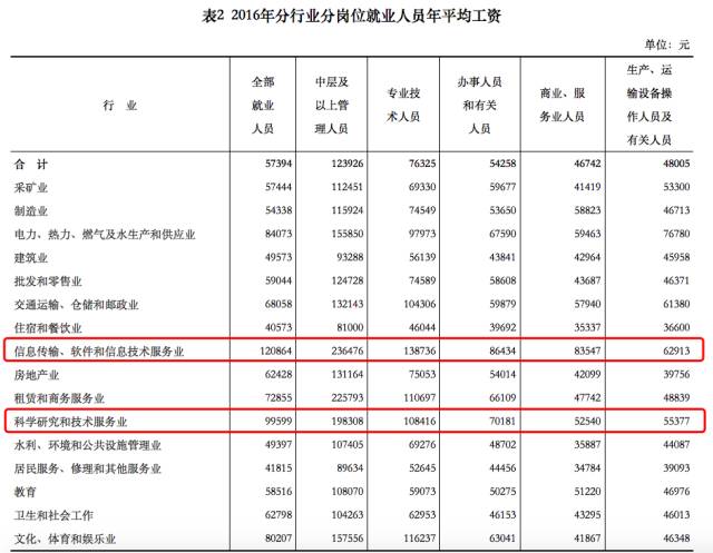 最贵的iphone是哪一款,最贵iphone13pro起售价27万