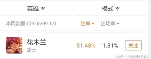 苏烈是长城守卫军吗,王者荣耀长城守卫军苏烈战死